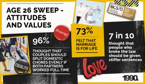 Graphic showing statistics related to the BCS70 age 26 survey