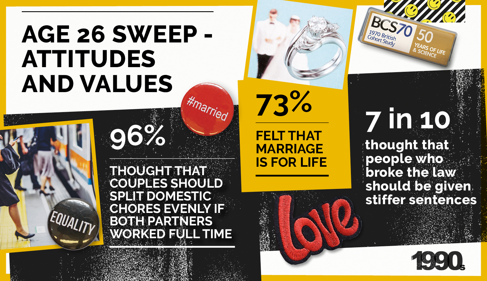 Graphic showing statistics related to the BCS70 age 26 survey