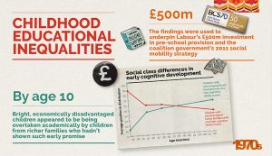 BCS70 Childhood Educational Inequalities
