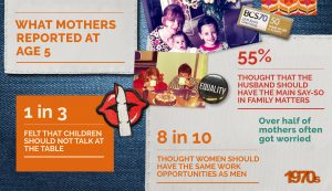 Understanding mohtes