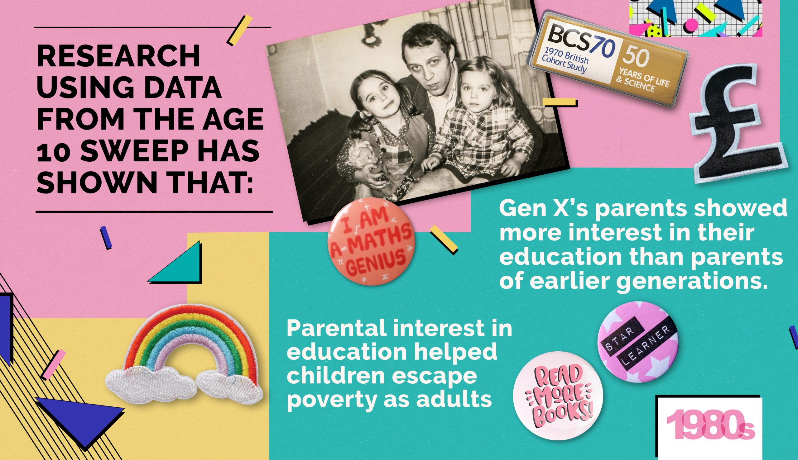 Findings from the Age 10 Sweep