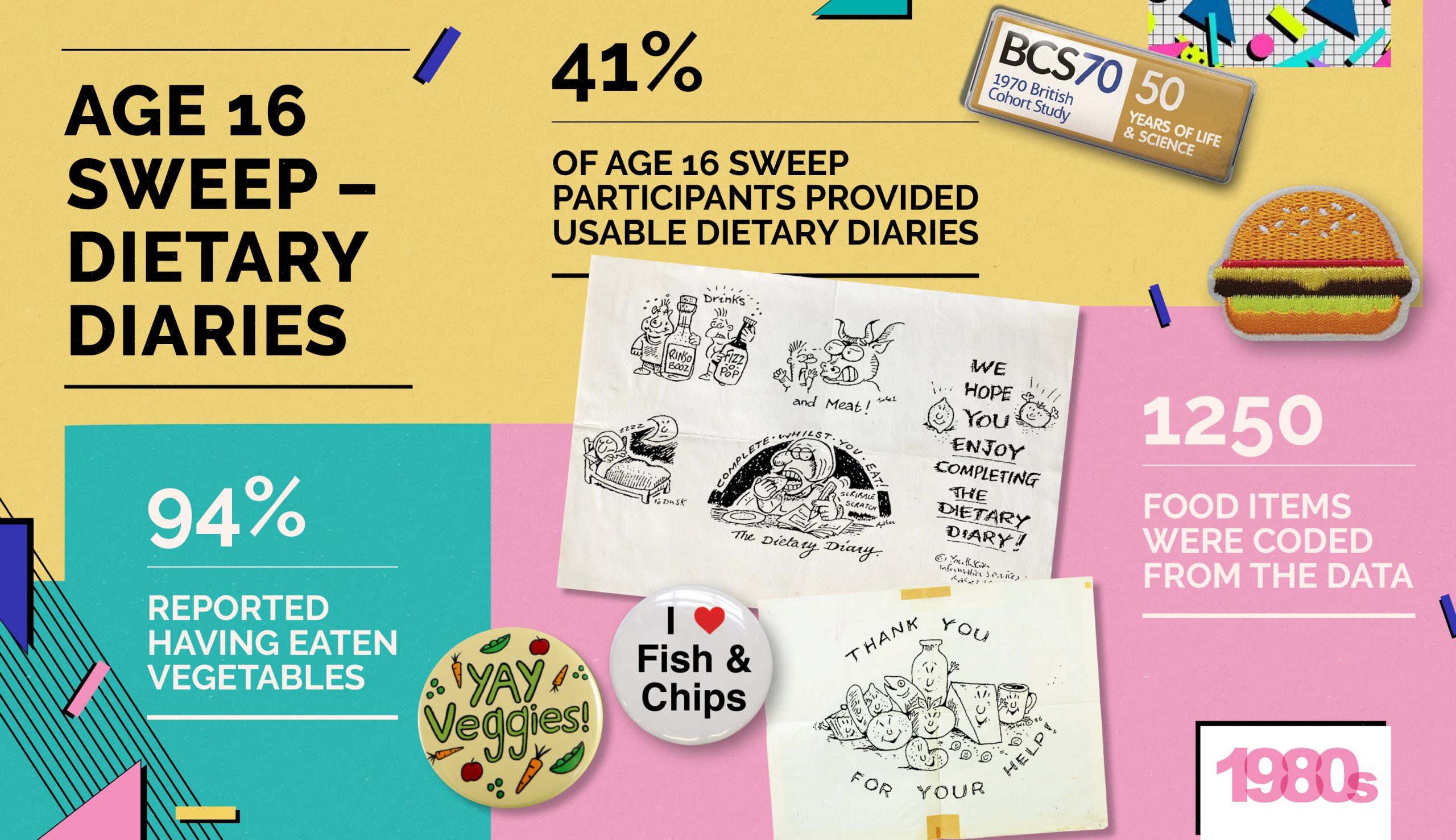 Graphic for BCS70 age 16 dietary diaries