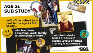 Collage of pictures, badges and Age 21 Sub Study findings