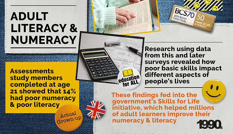 Image showing impact of BCS70 adult basic skills research